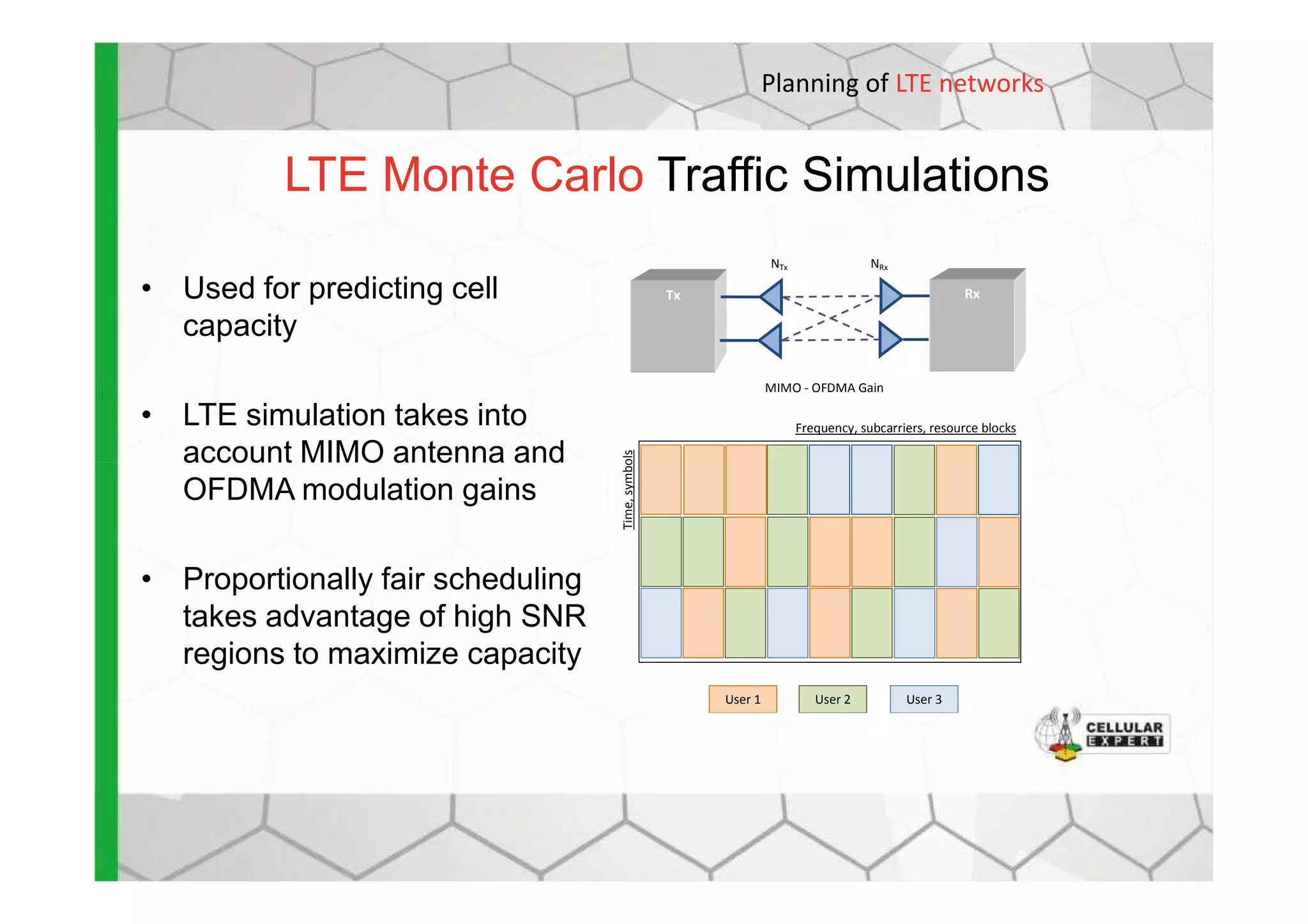 LTE Monte Carlo Traffic Simulations
Tx Rx
Frequency, subcarriers, resource blocks
Time,symbols
MIMO - OFDMA Gain
NTx NRx
• Used for predicting cell
capacity
• LTE simulation takes into
account MIMO antenna and
Planning of LTE networks
User 1 User 2 User 3
Time,symbols
account MIMO antenna and
OFDMA modulation gains
• Proportionally fair scheduling
takes advantage of high SNR
regions to maximize capacity
 