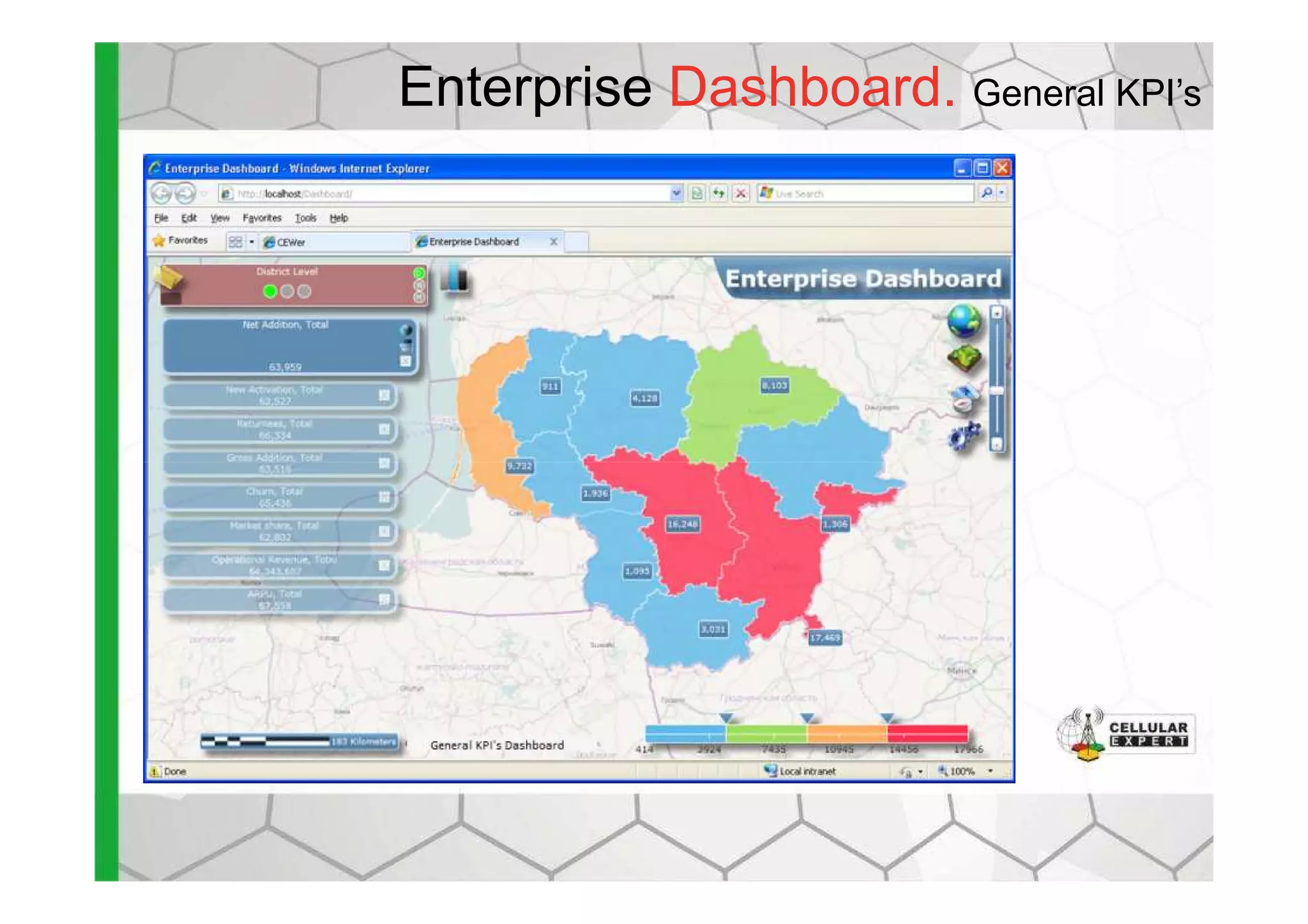 Enterprise Dashboard. General KPI’s
 