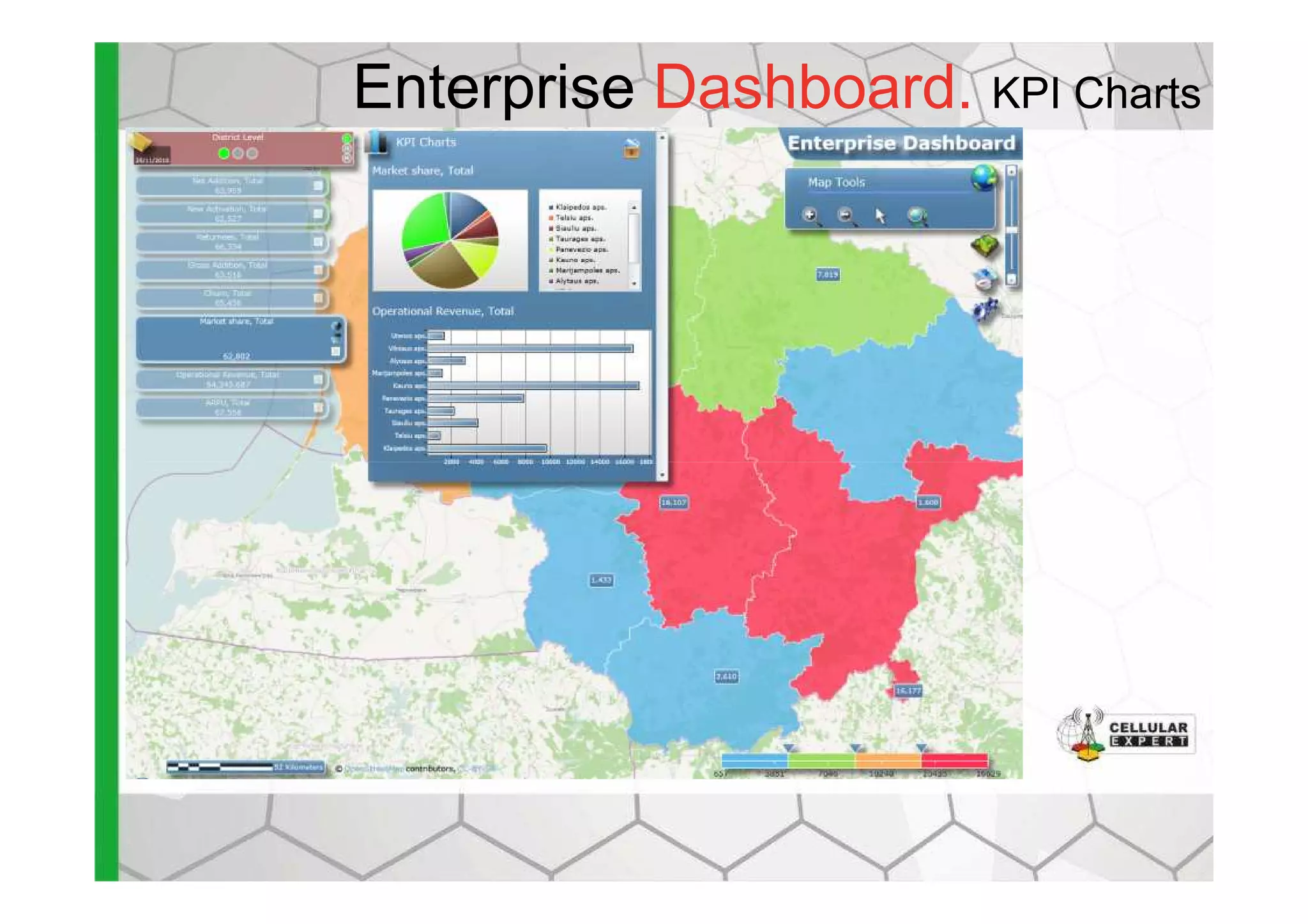 Enterprise Dashboard. KPI Charts
 