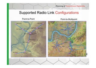 Supported Radio Link Configurations
Planning of Transmission Networks
Point-to-Point Point-to-Multipoint
 