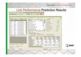 Planning of Transmission Networks
Link Performance Prediction Results
 