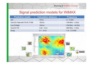 Signal prediction models for WiMAX
Prediction model Calculation distance Frequency
SUI 70 km ~2 – 5 GHz
Cost 231 Hata with ITU-R. P 529 100 km ~150 MHz – 2 GHz
Line Of Sight 100 km ~700 MHz – 40 GHz
Cost 231 WI 0.02 – 5 km ~800 MHz – 2 GHz
Erceg 0.1 – 8 km ~1.9 – 3.5 GHZ
Planning of WiMAX networks
 