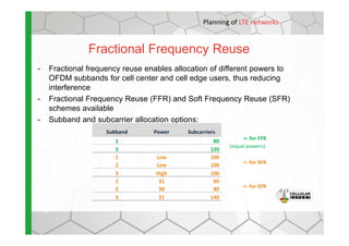 Fractional Frequency Reuse
- Fractional frequency reuse enables allocation of different powers to
OFDM subbands for cell center and cell edge users, thus reducing
interference
- Fractional Frequency Reuse (FFR) and Soft Frequency Reuse (SFR)
schemes available
- Subband and subcarrier allocation options:
Planning of LTE networks
- Subband and subcarrier allocation options:
Subband Power Subcarriers
1 80 <- for FFR
3 120
(equal powers)
1 Low 100
2 Low 100 <- for SFR
3 High 100
1 31 80
2 38 80 <- for SFR
3 31 140
 