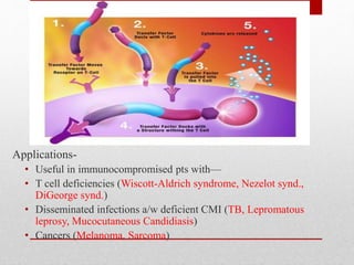 Applications-
• Useful in immunocompromised pts with—
• T cell deficiencies (Wiscott-Aldrich syndrome, Nezelot synd.,
DiGeorge synd.)
• Disseminated infections a/w deficient CMI (TB, Lepromatous
leprosy, Mucocutaneous Candidiasis)
• Cancers (Melanoma, Sarcoma)
 