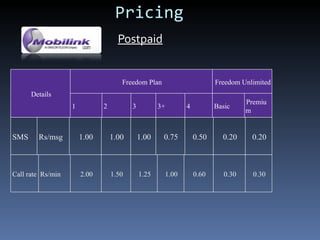 Pricing Postpaid Details Freedom Plan Freedom Unlimited 1 2 3 3+ 4 Basic Premium SMS Rs/msg 1.00 1.00 1.00 0.75 0.50 0.20 0.20 Call rate Rs/min 2.00 1.50 1.25 1.00 0.60 0.30 0.30 