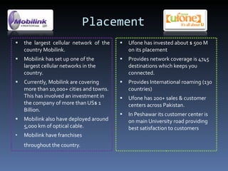 Placement the largest cellular network of the country Mobilink. Mobilink has set up one of the largest cellular networks in the country.  Currently, Mobilink are covering more than 10,000+ cities and towns. This has involved an investment in the company of more than US$ 1 Billion.  Mobilink also have deployed around 5,000 km of optical cable. Mobilink have franchises throughout the country.   Ufone has invested about $ 500 M on its placement Provides network coverage is 4745 destinations which keeps you connected. Provides International roaming (130 countries) Ufone has 200+ sales & customer centers across Pakistan. In Peshawar its customer center is on main University road providing best satisfaction to customers 
