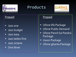 Products Prepaid Jazz one Jazz budget Jazz easy Jazz ladies first Jazz octane Sms fever  Prepaid Ufone life Package Ufone Public Demand Ufone Panch ka Pandra Package Uwon Package Ufone ghanta Package 