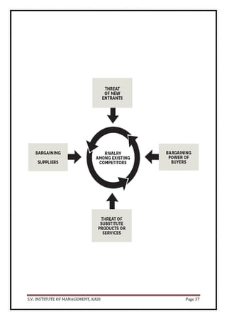 S.V. INSTITUTE OF MANAGEMENT, KADI Page 37
 