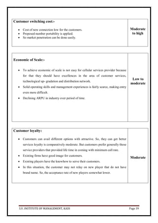 S.V. INSTITUTE OF MANAGEMENT, KADI Page 39
Customer switching cost:-
 Cost of new connection low for the customers.
 Proposed number portability is applied.
 So market penetration can be done easily.
Moderate
to high
Economic of Scale:-
 To achieve economic of scale is not easy for cellular services provider because
for that they should have excellences in the area of customer services,
technological up- gradation and distribution network.
 Solid operating skills and management experiences is fairly scarce, making entry
even more difficult.
 Declining ARPU in industry over period of time.
Low to
moderate
Customer loyalty:
 Customers can avail different options with attractive. So, they can get better
services loyalty is comparatively moderate. But customers prefer generally those
service providers that provided life time in coming with minimum call rate.
 Existing firms have good image for customers.
 Existing players have the knowhow to serve their customers.
 In this situation, the customer may not relay on new player that do not have
brand name. So, the acceptance rate of new players somewhat lower.
Moderate
 