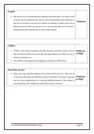 S.V. INSTITUTE OF MANAGEMENT, KADI Page 42
CDMA:
 CDMA is the closest competitor of GSM, because it provides similar services
like provided by GSM service provider but major different is CDMA service is
limited to domestic use.
 The CDMA is having good sound quality as compare to GSM service
Moderate
to High
Fixed line service:
 Many years ago, land line charges are less than wireless services. That time no
of land line subscribers are high than wireless subscribers. Nowadays corporate
and also many organizations are containing landline because of free charge of
interconnecting. Also landline provided offer attractive schemes.
Moderate
to High
`
E-mail:
 The fastest way of communication is through electronic mail. It is cheap as well
as faster way of communication. But the main disadvantage of this substitute is
that the use of email is not easy for everyone in compare of simple mail so far as
backward areas of India are concern. So we can say that right now the threat is
moderate from this substitute but it will be high in future.
Moderate
 