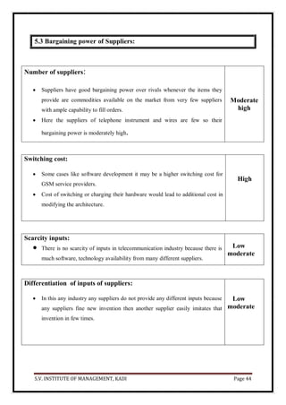S.V. INSTITUTE OF MANAGEMENT, KADI Page 44
5.3 Bargaining power of Suppliers:
Number of suppliers:
 Suppliers have good bargaining power over rivals whenever the items they
provide are commodities available on the market from very few suppliers
with ample capability to fill orders.
 Here the suppliers of telephone instrument and wires are few so their
bargaining power is moderately high.
Moderate
high
Switching cost:
 Some cases like software development it may be a higher switching cost for
GSM service providers.
 Cost of switching or charging their hardware would lead to additional cost in
modifying the architecture.
High
Scarcity inputs:
 There is no scarcity of inputs in telecommunication industry because there is
much software, technology availability from many different suppliers.
Low
moderate
Differentiation of inputs of suppliers:
 In this any industry any suppliers do not provide any different inputs because
any suppliers fine new invention then another supplier easily imitates that
invention in few times.
Low
moderate
 