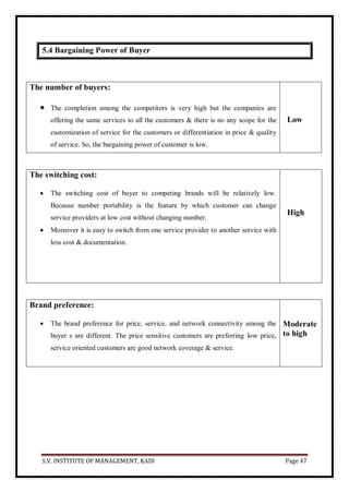 S.V. INSTITUTE OF MANAGEMENT, KADI Page 47
5.4 Bargaining Power of Buyer
The number of buyers:
 The completion among the competitors is very high but the companies are
offering the same services to all the customers & there is no any scope for the
customization of service for the customers or differentiation in price & quality
of service. So, the bargaining power of customer is low.
Low
The switching cost:
 The switching cost of buyer to competing brands will be relatively low.
Because number portability is the feature by which customer can change
service providers at low cost without changing number.
 Moreover it is easy to switch from one service provider to another service with
less cost & documentation.
High
Brand preference:
 The brand preference for price, service, and network connectivity among the
buyer s are different. The price sensitive customers are preferring low price,
service oriented customers are good network coverage & service.
Moderate
to high
 