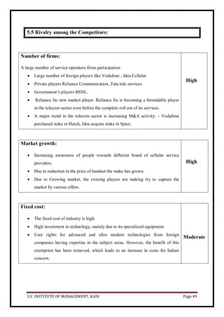 S.V. INSTITUTE OF MANAGEMENT, KADI Page 49
5.5 Rivalry among the Competitors:
Number of firms:
A large number of service operators firms participation
 Large number of foreign players like Vodafone , Idea Cellular
 Private players Reliance Communication ,Tata tele services
 Government’s players BSNL.
 Reliance Jio new market player. Reliance Jio is becoming a formidable player
in the telecom sector even before the complete roll out of its services.
 A major trend in the telecom sector is increasing M&A activity: - Vodafone
purchased stake in Hutch, Idea acquire stake in Spice.
High
Market growth:
 Increasing awareness of people towards different brand of cellular service
providers.
 Due to reduction in the price of handset the make has grown.
 Due to Growing market, the existing players are making try to capture the
market by various offers.
High
Fixed cost:
 The fixed cost of industry is high.
 High investment in technology, mainly due to its specialized equipment.
 User rights for advanced and ultra modern technologies from foreign
companies having expertise in the subject areas. However, the benefit of this
exemption has been removed, which leads to an increase in costs for Indian
concern.
Moderate
 