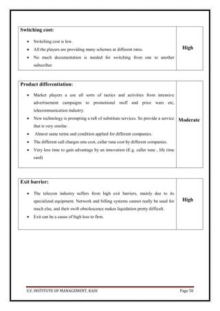 S.V. INSTITUTE OF MANAGEMENT, KADI Page 50
Switching cost:
 Switching cost is low.
 All the players are providing many schemes at different rates.
 No much documentation is needed for switching from one to another
subscriber.
High
Product differentiation:
 Market players a use all sorts of tactics and activities from intensive
advertisement campaigns to promotional stuff and price wars etc,
telecommunication industry.
 New technology is prompting a raft of substitute services. So provide a service
that is very similar.
 Almost same terms and condition applied for different companies.
 The different call charges sms cost, callar tune cost by different companies.
 Very less time to gain advantage by an innovation (E.g. caller tune , life time
card)
Moderate
Exit barrier:
 The telecom industry suffers from high exit barriers, mainly due to its
specialized equipment. Network and billing systems cannot really be used for
much else, and their swift obsolescence makes liquidation pretty difficult.
 Exit can be a cause of high loss to firm.
High
 
