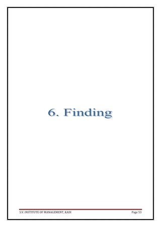 S.V. INSTITUTE OF MANAGEMENT, KADI Page 53
 