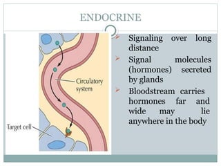 Induction and cellular interaction.pptx for graduate students | PPTX