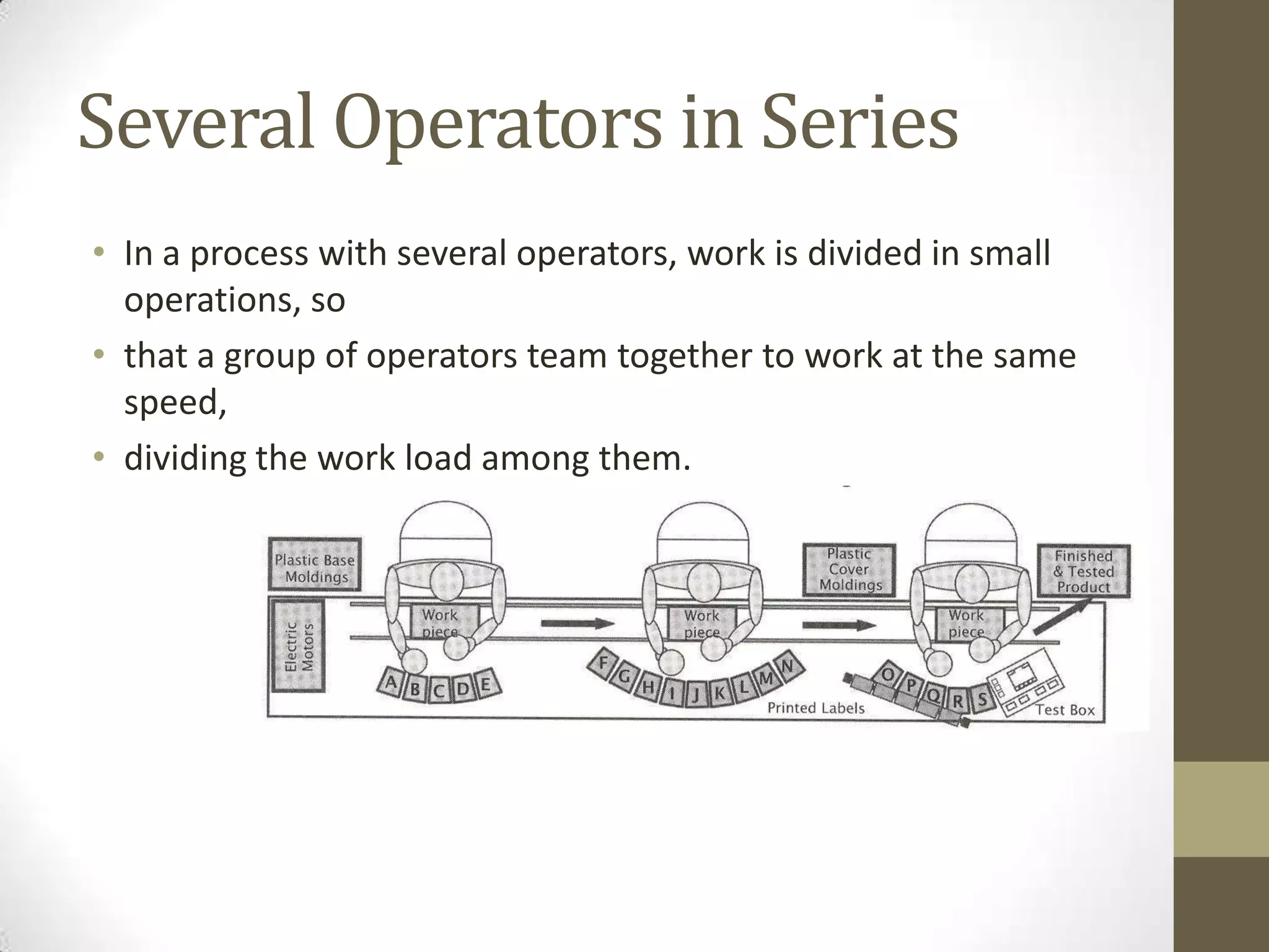 Several Operators in Series
• In a process with several operators, work is divided in small
operations, so
• that a group of operators team together to work at the same
speed,
• dividing the work load among them.
 