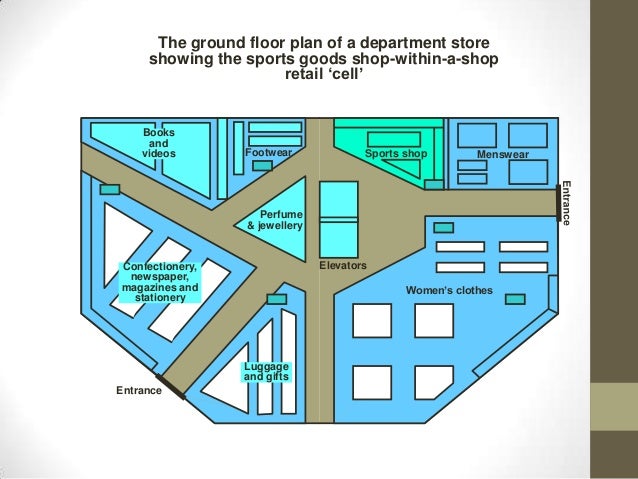 Supermarket Cell Layout | cellular layout manufacturing Supermarket Cell Layout | cellular layout manufacturing