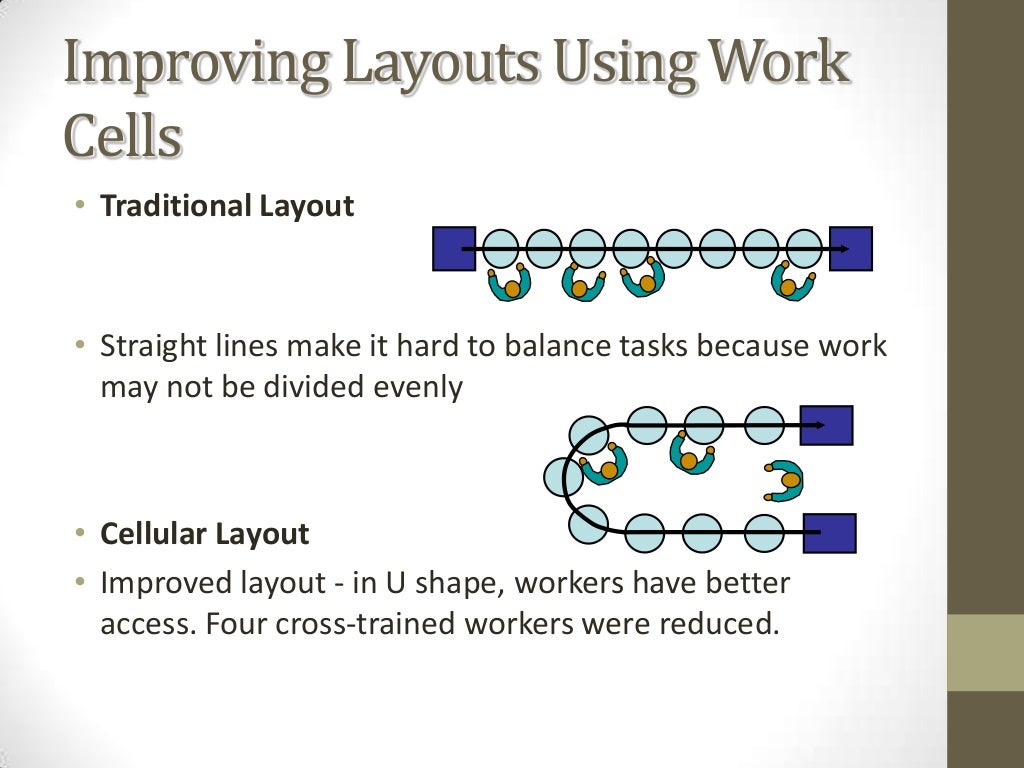 Cellular layout/Manufacturing