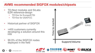 30 26 November 2015
• TD-Next modules and SiLabs
EZR reference-design
• TD12xx for Europe/ETSI
• TD15xx for USA/FCC
• Historical partner of SIGFOX
• >400 customers currently
developing a solution around this
HW
• 99.9% of the SIGFOX nodes
deployed in the field
AVMS recommended SIGFOX modules/chipsets
Support/Volume
Timetomarket
EZR32
 