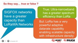 34 26 November 2015
So they say… true or false ?
SIGFOX networks
have a greater
capacity than
LoRaWA Networks
True: Ultra-narrowband
has a greater spectrum
efficiency than LoRa
But: LoRa has a very
powerful adaptive
datarate capability
enabling scalable capacity
with infrastructure density
 