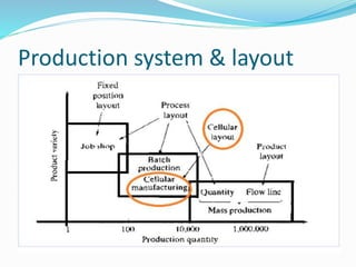 Production system & layout
 