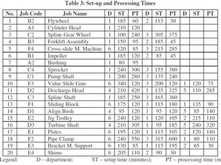 Cellular manufacturing