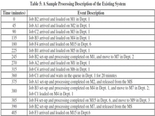 Cellular manufacturing