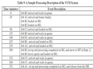 Cellular manufacturing
