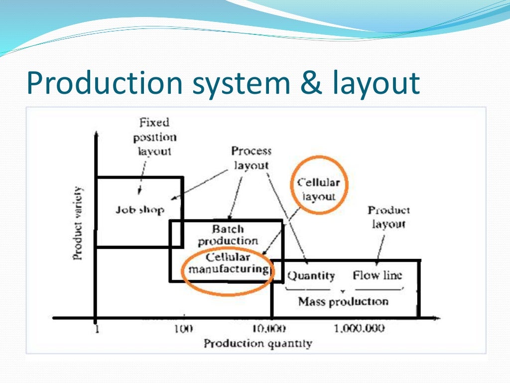 Cellular manufacturing