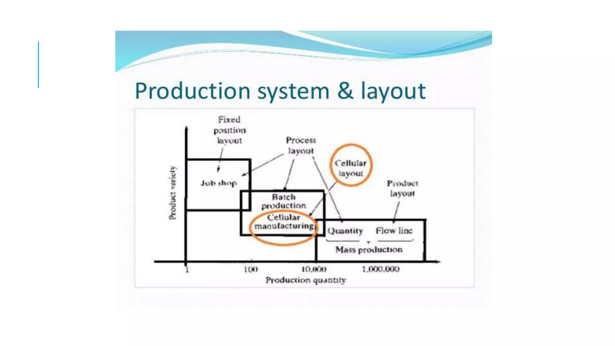 Implementation Process Of Cellular Manufacturing