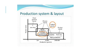 Cellular manufacturing | PPTX