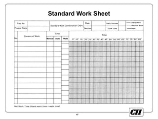 45
Standard Work Sheet
Manual Auto Walk
 