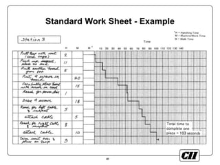 46
Standard Work Sheet - Example
 