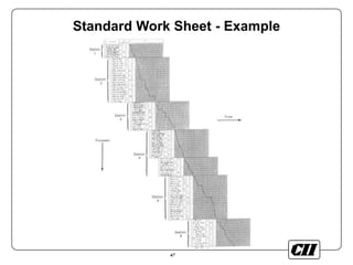 47
Standard Work Sheet - Example
 