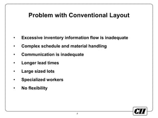 5
Problem with Conventional Layout
• Excessive inventory information flow is inadequate
• Complex schedule and material handling
• Communication is inadequate
• Longer lead times
• Large sized lots
• Specialized workers
• No flexibility
 