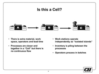 6
Is this a Cell?
• There is extra material, work
space, operators and lead time
• Processes are closer and
together in a “Cell” but there is
no continuous flow
• Work stations operate
independently as “isolated islands”
• Inventory is piling between the
processes
• Operators process in batches
material inventory inventory inventory inventory Finished
product
 