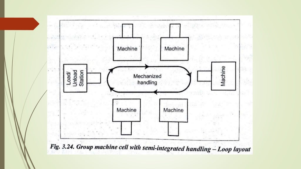 Cellular manufacturing