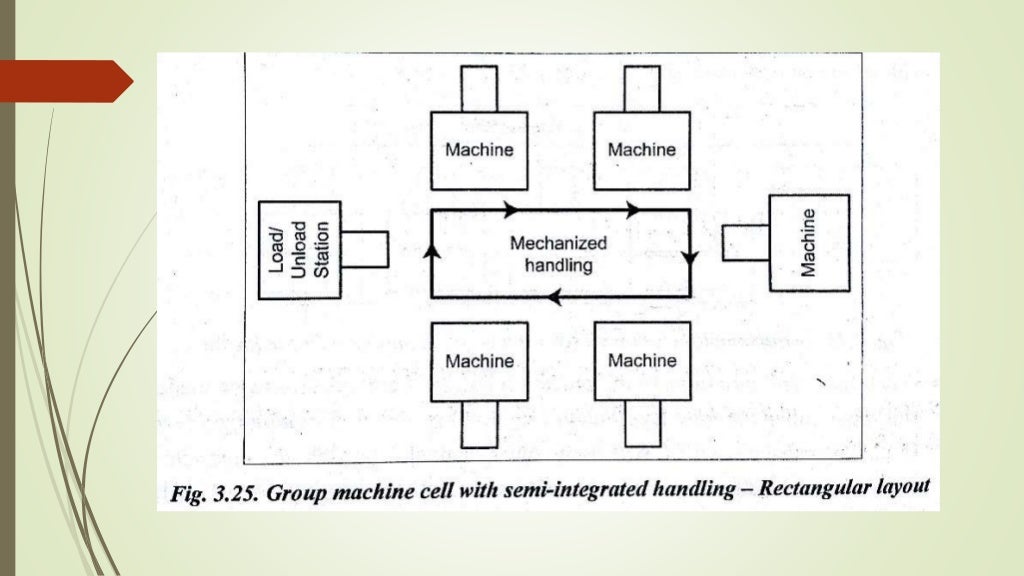 Cellular manufacturing
