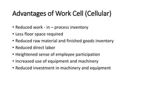 Advantages of Work Cell (Cellular)
• Reduced work - in – process inventory
• Less floor space required
• Reduced raw material and finished goods inventory
• Reduced direct labor
• Heightened sense of employee participation
• Increased use of equipment and machinery
• Reduced investment in machinery and equipment
 