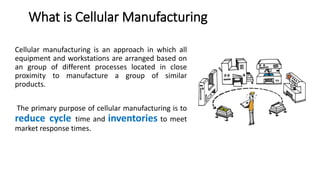 What is Cellular Manufacturing
Cellular manufacturing is an approach in which all
equipment and workstations are arranged based on
an group of different processes located in close
proximity to manufacture a group of similar
products.
The primary purpose of cellular manufacturing is to
reduce cycle time and inventories to meet
market response times.
 