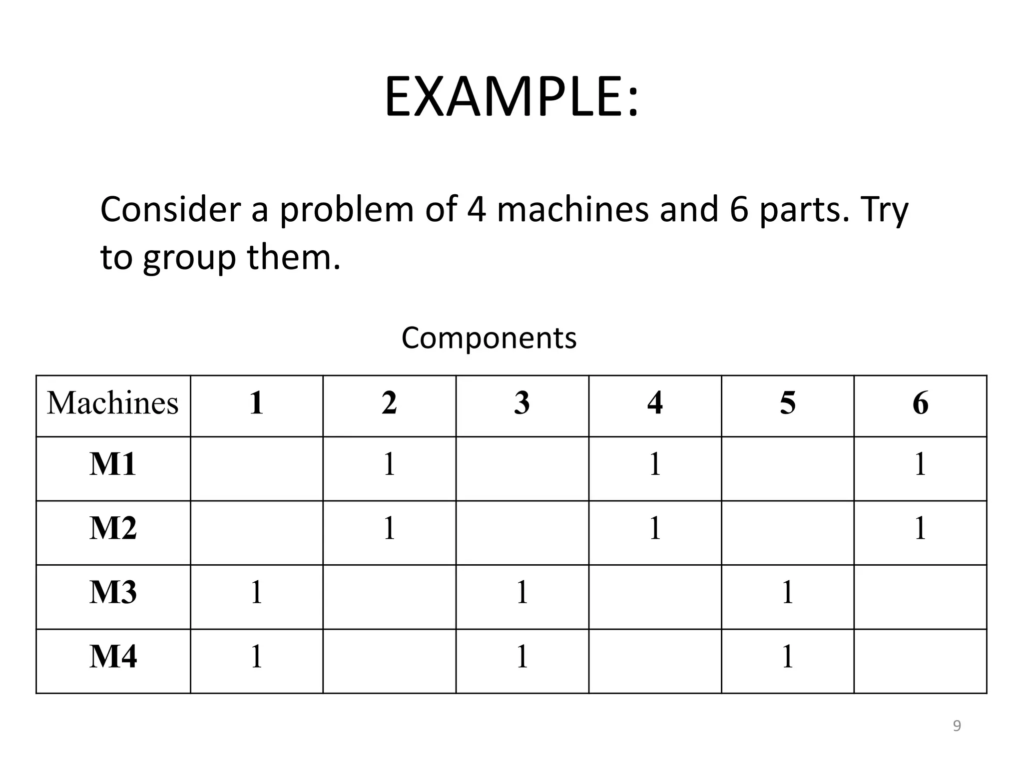 EXAMPLE:
   Consider a problem of 4 machines and 6 parts. Try
   to group them.
                        Components
Machines   1        2         3      4      5          6
  M1                1                1                 1
  M2                1                1                 1
  M3       1                  1             1
  M4       1                  1             1
                                                           9
 