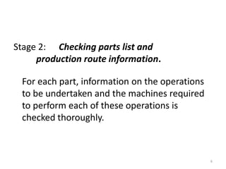 Stage 2: Checking parts list and
     production route information.

 For each part, information on the operations
 to be undertaken and the machines required
 to perform each of these operations is
 checked thoroughly.



                                                6
 