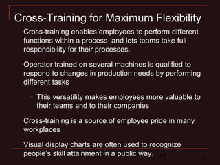23 23
Cross-Training for Maximum Flexibility
•
Cross-training enables employees to perform different
functions within a process and lets teams take full
responsibility for their processes.
•
Operator trained on several machines is qualified to
respond to changes in production needs by performing
different tasks
– This versatility makes employees more valuable to
their teams and to their companies
•
Cross-training is a source of employee pride in many
workplaces
•
Visual display charts are often used to recognize
people’s skill attainment in a public way.
 