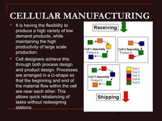 4
CELLULAR MANUFACTURING
 It is having the flexibility to
produce a high variety of low
demand products, while
maintaining the high
productivity of large scale
production.
 Cell designers achieve this
through both process design
and product design. Processes
are arranged in a U-shape so
that the beginning and end of
the material flow within the cell
are near each other. This
allows quick rebalancing of
tasks without redesigning
stations.
 