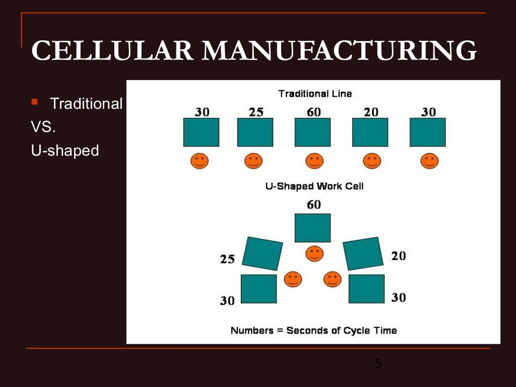 Cellular Manufacturing