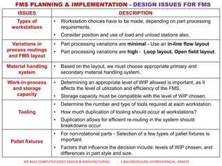 CELLULAR MANUFACTURING & FLEXIBLE MANUFACTURING SYSTEM - UNIT 5 - CAD ...
