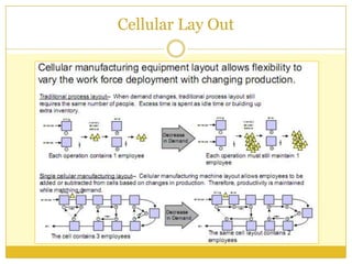 Cellular Manufacturing (Flexible Operations) | PDF