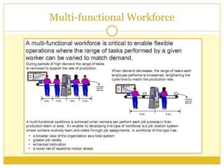 Multi-functional Workforce
 