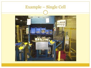 Cellular Manufacturing (Flexible Operations)